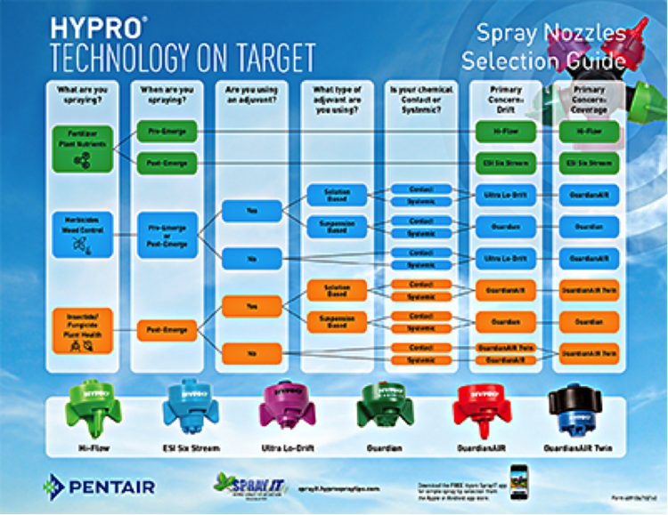 Hypro’s Spray Nozzle Selection Simplified