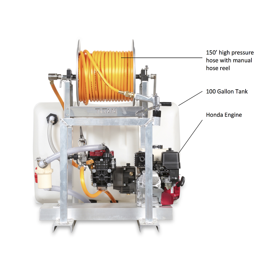 Anatomy of a Sprayer
