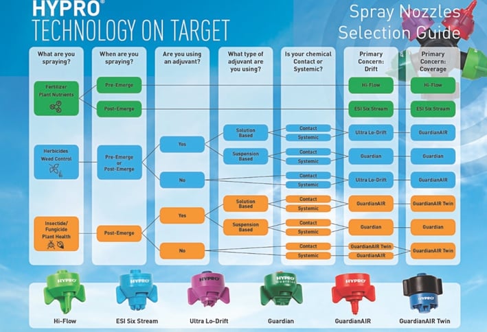 Hypro nozzle selection guide.jpg