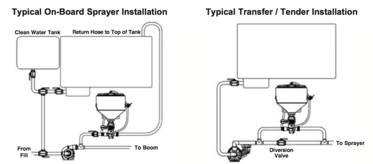 CleanLoad-Chemical-Eductor-Mounting.png