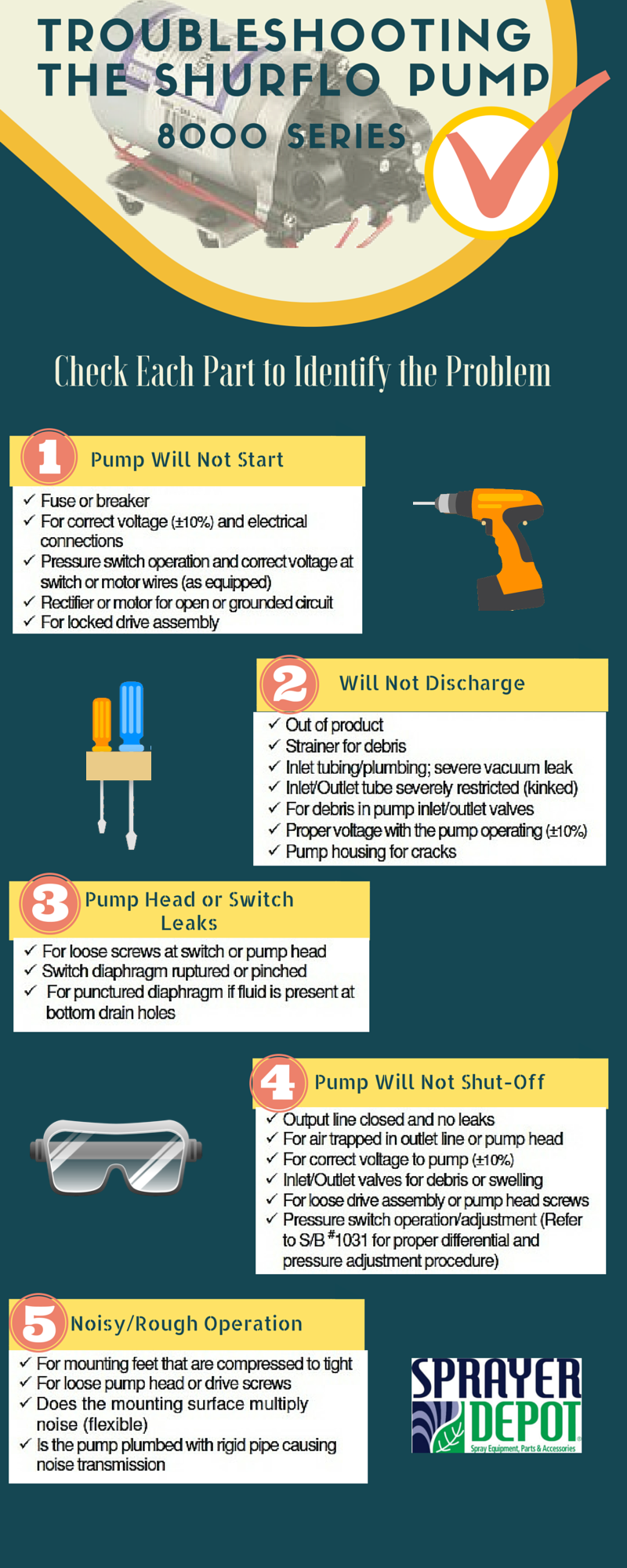 Troubleshooting the SHURflo Pump 8000 Series