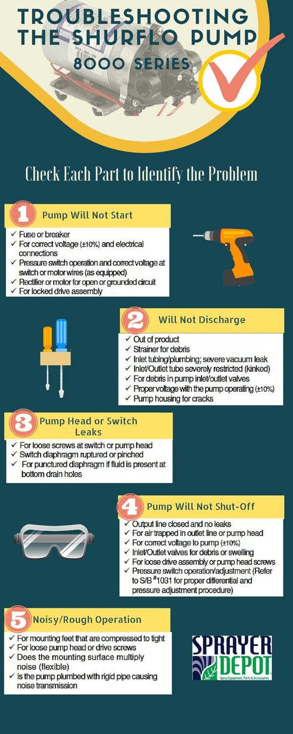 ShurfloPump8000Troubleshooting