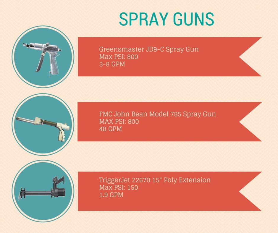 Choosing The Right Spray Gun