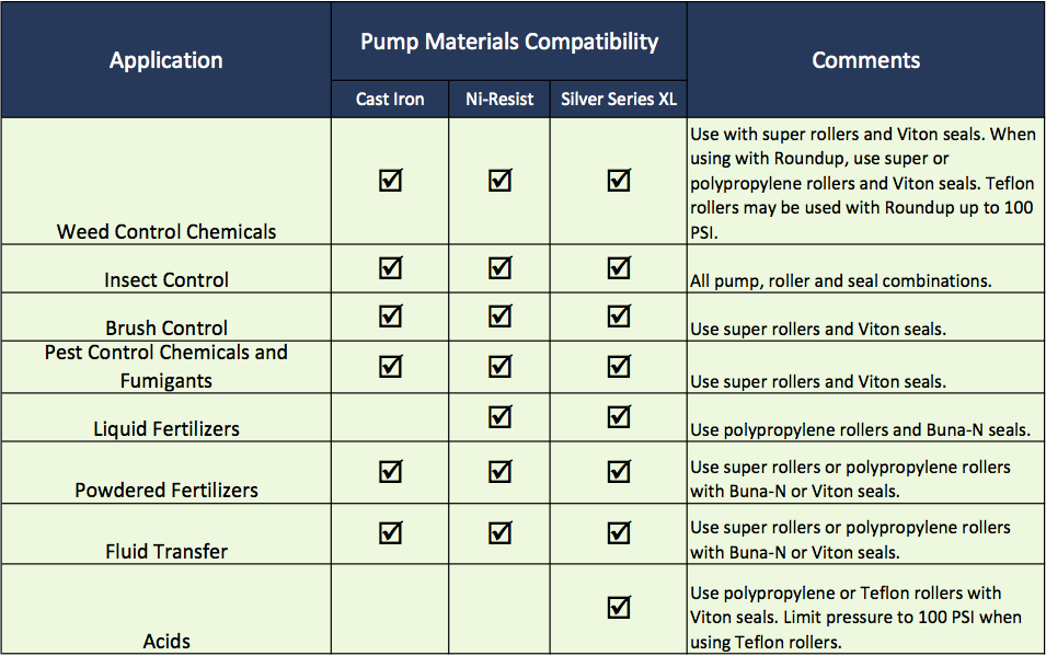 Roller_Pump_Application_Guide_Chart.png