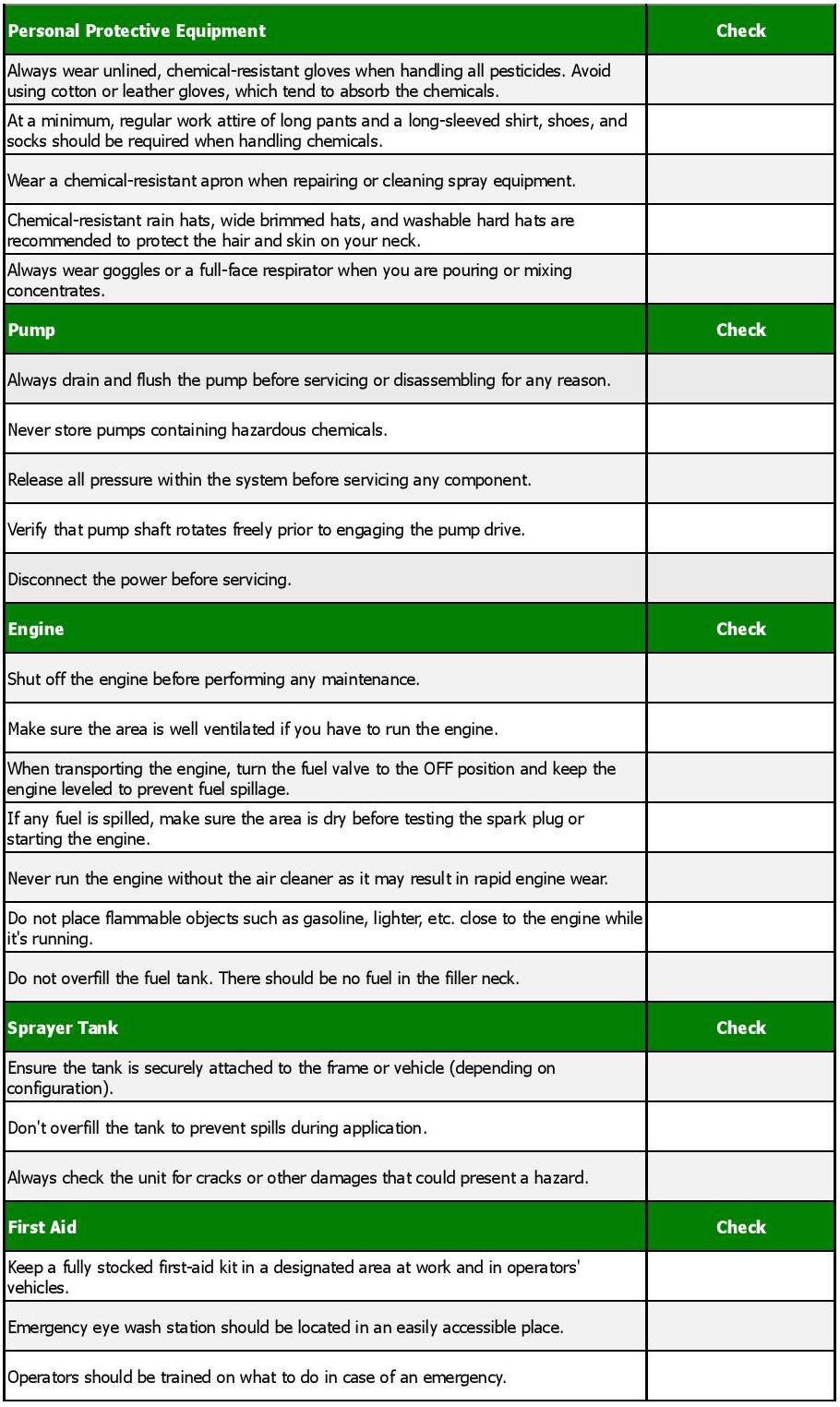 Spray Equipment Safety Checklist