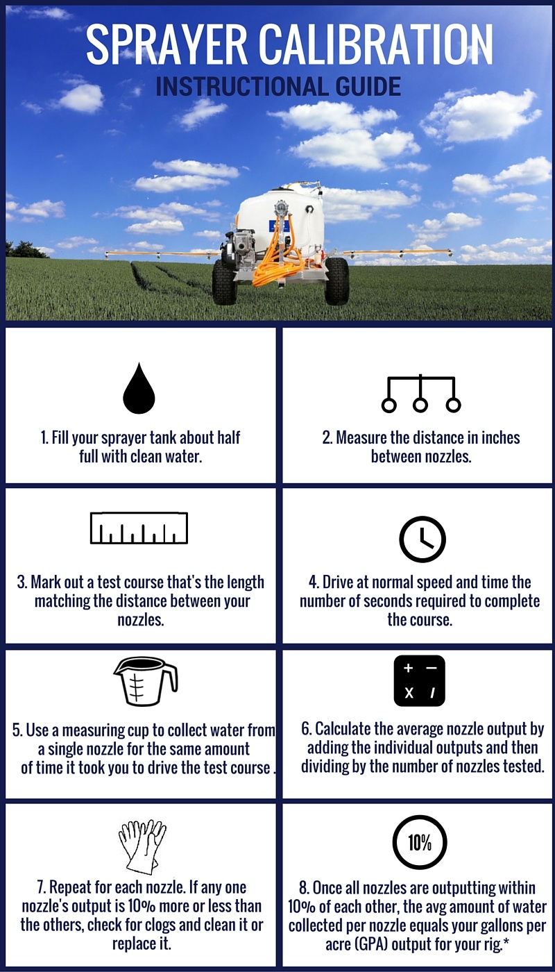 steps-to-calibrating-your-sprayer.jpg